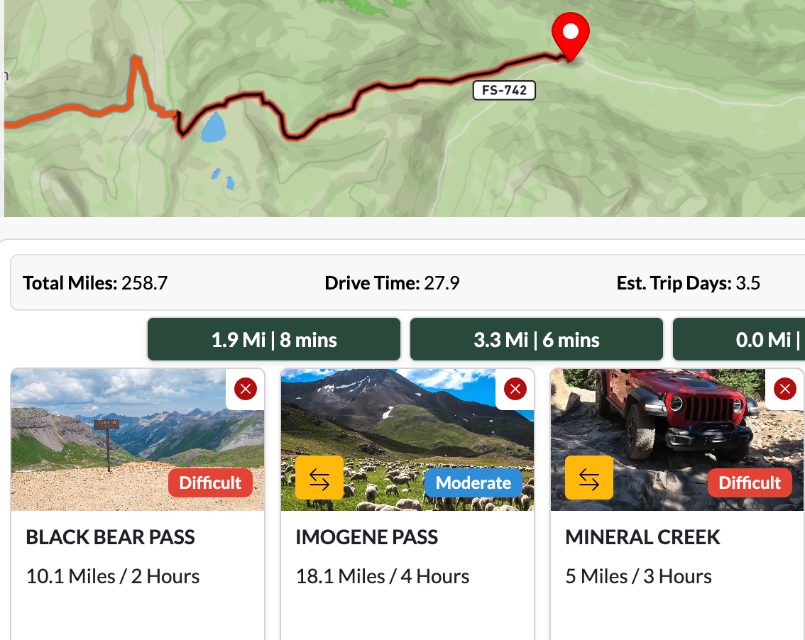 Offroad Trail difficulty scale
